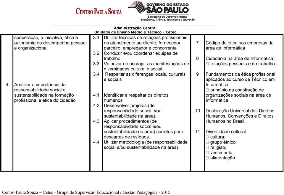 4 Utilizar técnicas de relações profissionais no atendimento ao cliente, fornecedor, parceiro, empregador e concorrente. Conduzir e/ou coordenar equipes de trabalho.