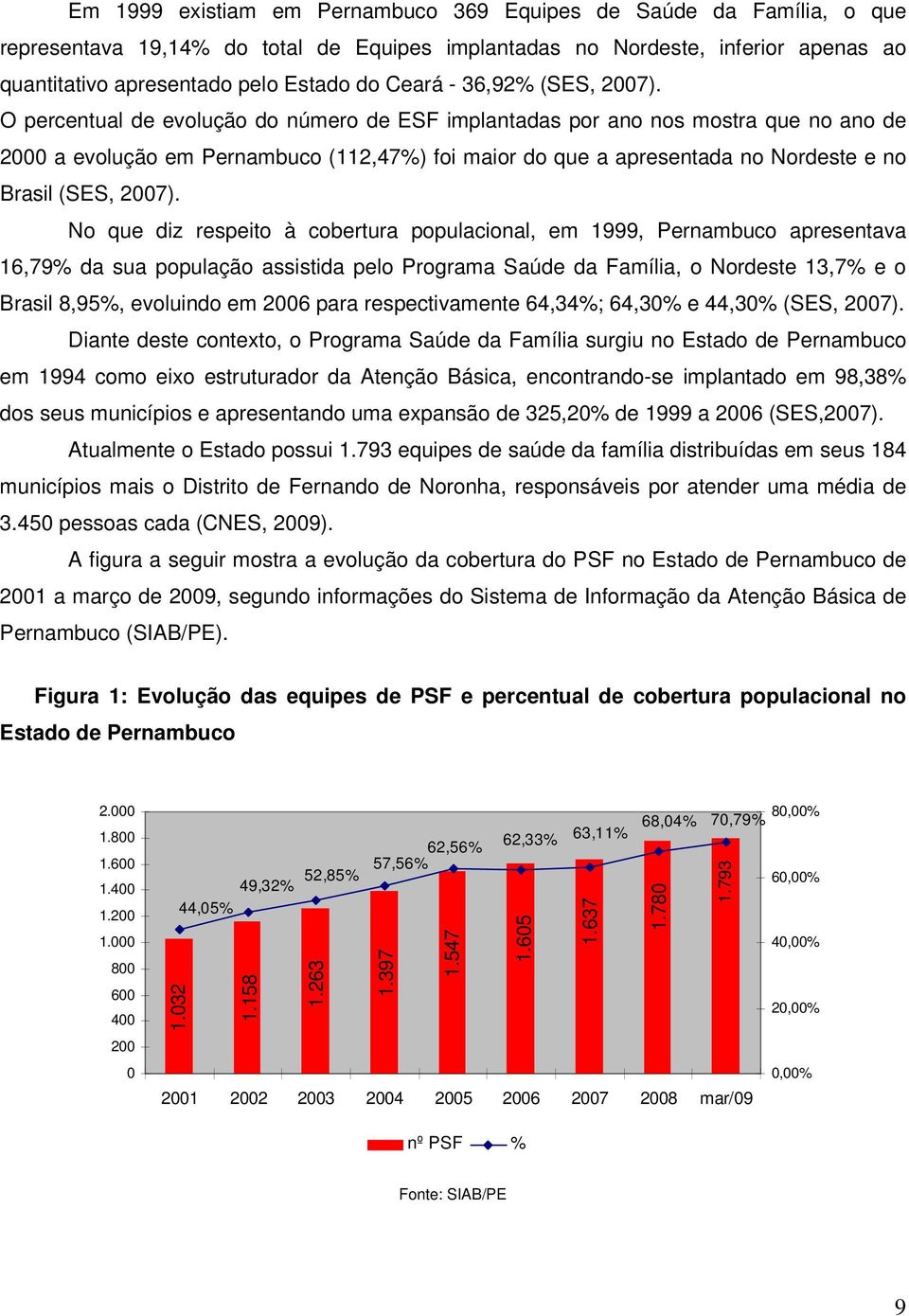 O percentual de evolução do número de ESF implantadas por ano nos mostra que no ano de 2000 a evolução em Pernambuco (112,47%) foi maior do que a apresentada no Nordeste e no Brasil (SES, 2007).