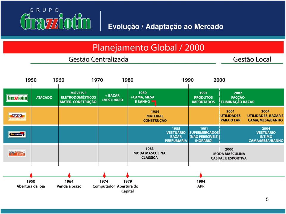 Adaptação