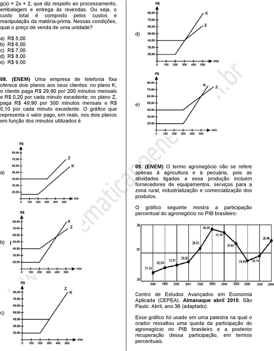 (ENEM) Um empres de telefoni fi oferece dois plnos os seus clientes: no plno K, o cliente pg R$ 9,90 por 00 minutos mensis e R$ 0,0 por cd minuto ecedente; no plno Z, pg R$ 49,90 por 300 minutos