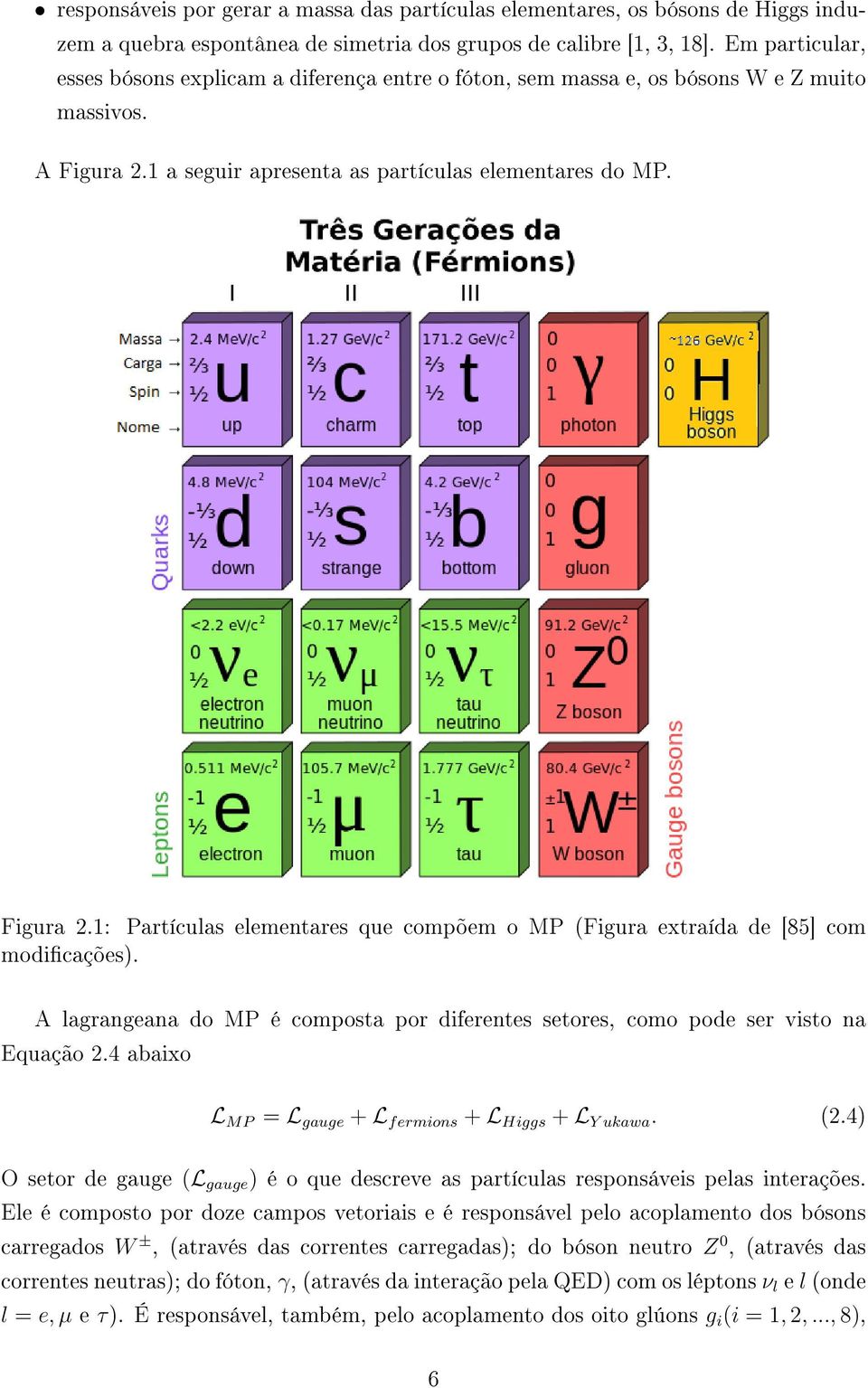 1 a seguir apresenta as partículas elementares do MP. Figura 2.1: Partículas elementares que compõem o MP (Figura extraída de [85] com modicações).