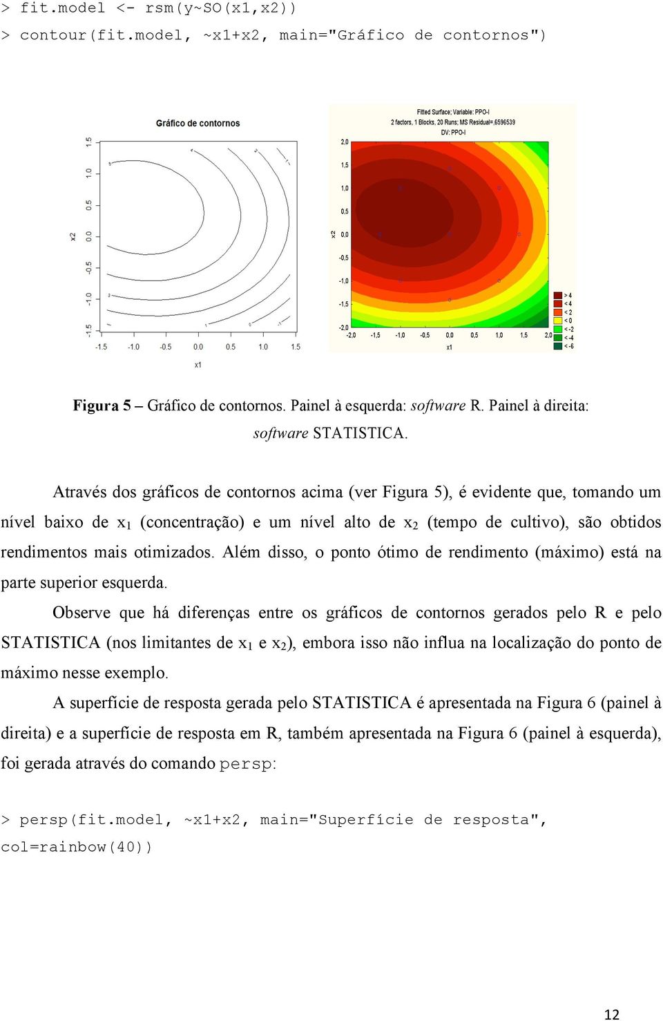 Além disso, o ponto ótimo de rendimento (máximo) está na parte superior esquerda.