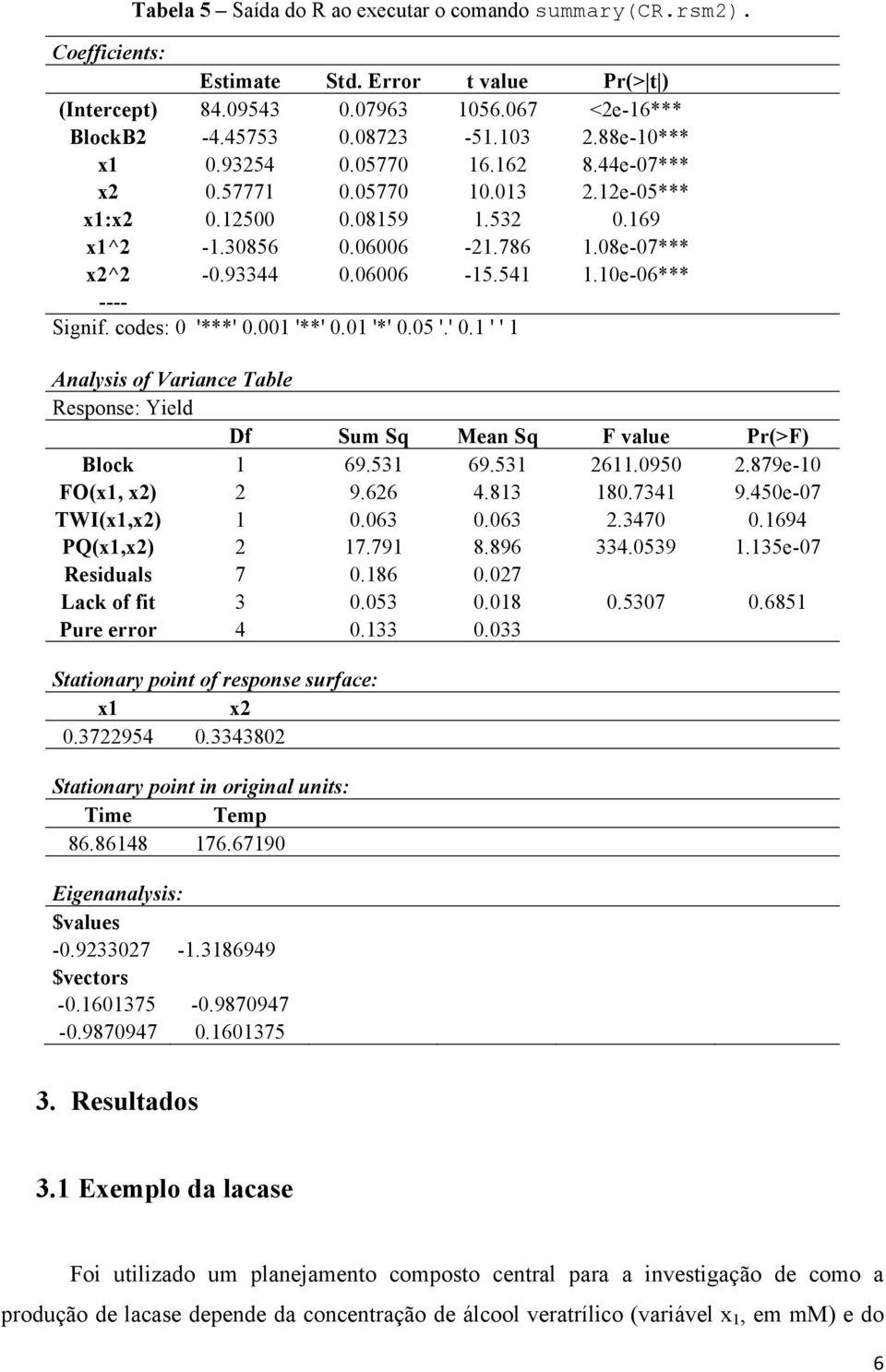 10e-06*** ---- Signif. codes: 0 '***' 0.001 '**' 0.01 '*' 0.05 '.' 0.1 ' ' 1 Analysis of Variance Table Response: Yield Df Sum Sq Mean Sq F value Pr(>F) Block 1 69.531 69.531 2611.0950 2.