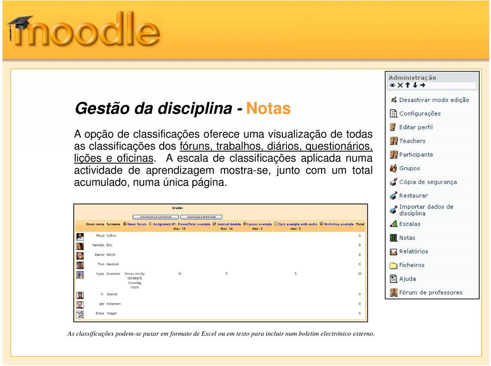 A escala de classificações aplicada numa actividade de aprendizagem mostra-se, junto com um total