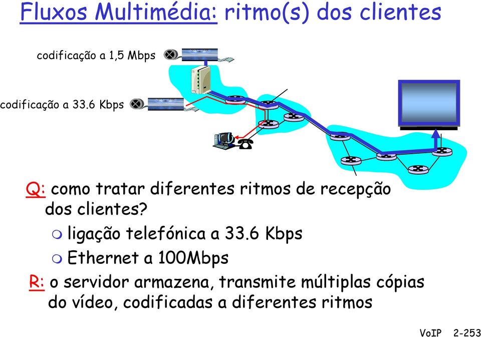 6 Kbps Q: como tratar diferentes ritmos de recepção dos clientes?