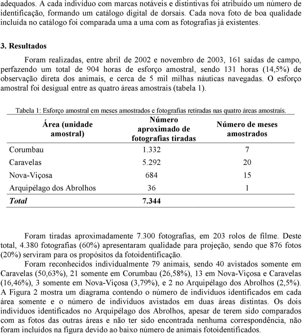 Resultados Foram realizadas, entre abril de 2002 e novembro de 2003, 161 saídas de campo, perfazendo um total de 904 horas de esforço amostral, sendo 131 horas (14,5%) de observação direta dos