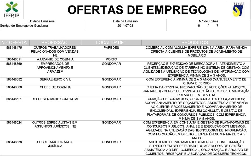 ACABAMENTO DE MOBILIÁRIO RECEPÇÃO E EXPEDIÇÃO DE MERCADORIAS; ATENDIMENTO A CLIENTES,;EXECUÇÃO DE TAREFAS NO SISTEMA DE GESTÃO.