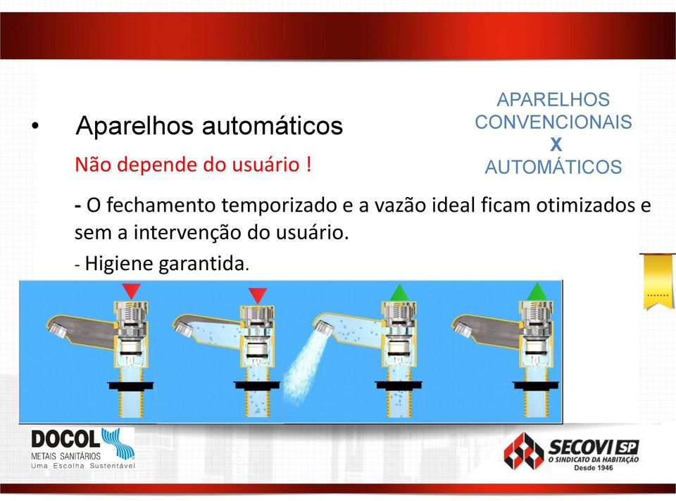 fechamento temporizado e a vazão ideal ficam