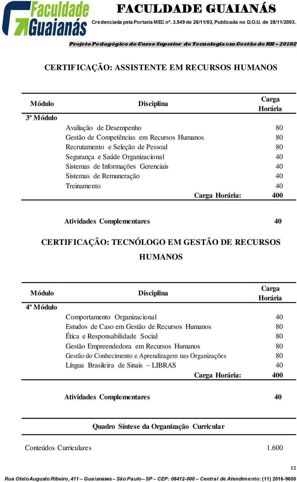 DE RECURSOS HUMANOS Módulo 4º Módulo Disciplina Carga Horária Comportamento Organizacional 40 Estudos de Caso em Gestão de Recursos Humanos 80 Ética e Responsabilidade Social 80 Gestão Empreendedora