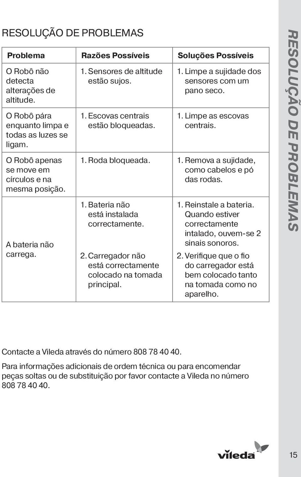 1. Limpe as escovas centrais. 1. Roda bloqueada. 1. Remova a sujidade, como cabelos e pó das rodas. 1. Bateria não está instalada correctamente. 2.