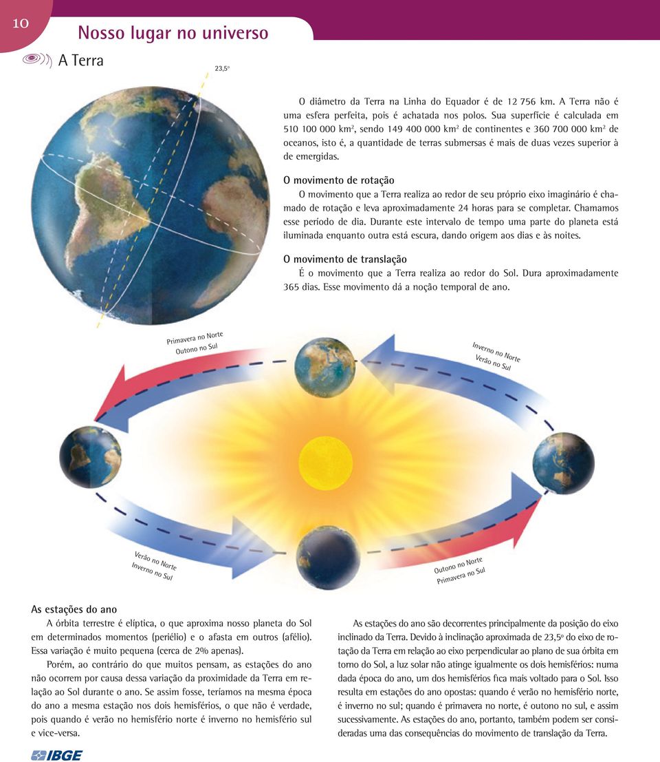 emergidas. O movimento de rotação O movimento que a Terra realiza ao redor de seu próprio eixo imaginário é chamado de rotação e leva aproximadamente 24 horas para se completar.