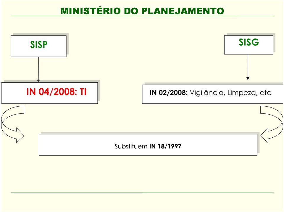 Limpeza, etc Substituem IN