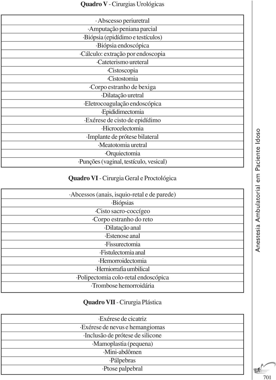 Orquiectomia Punções (vaginal, testículo, vesical) Quadro VI - Cirurgia Geral e Proctológica Abcessos (anais, isquio-retal e de parede) Biópsias Cisto sacro-coccígeo Corpo estranho do reto Dilatação
