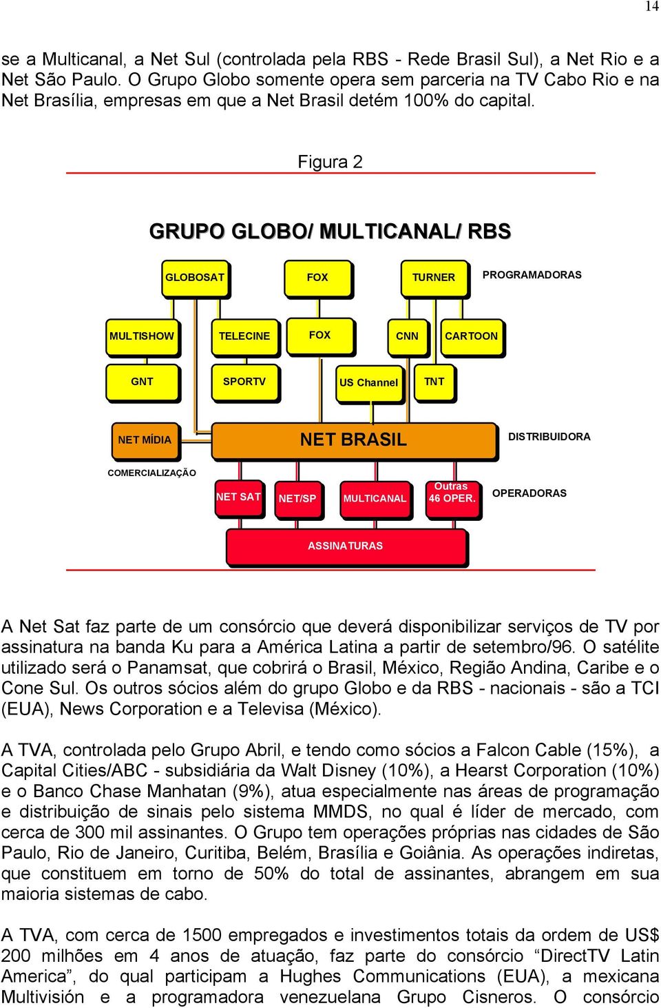 Figura 2 GRUPO GLOBO/ MULTICANAL/ RBS GLOBOSAT FOX TURNER PROGRAMADORAS MULTISHOW TELECINE FOX CNN CARTOON GNT SPORTV US Channel TNT NET MÍDIA NET BRASIL DISTRIBUIDORA COMERCIALIZAÇÃO NET SAT NET/SP