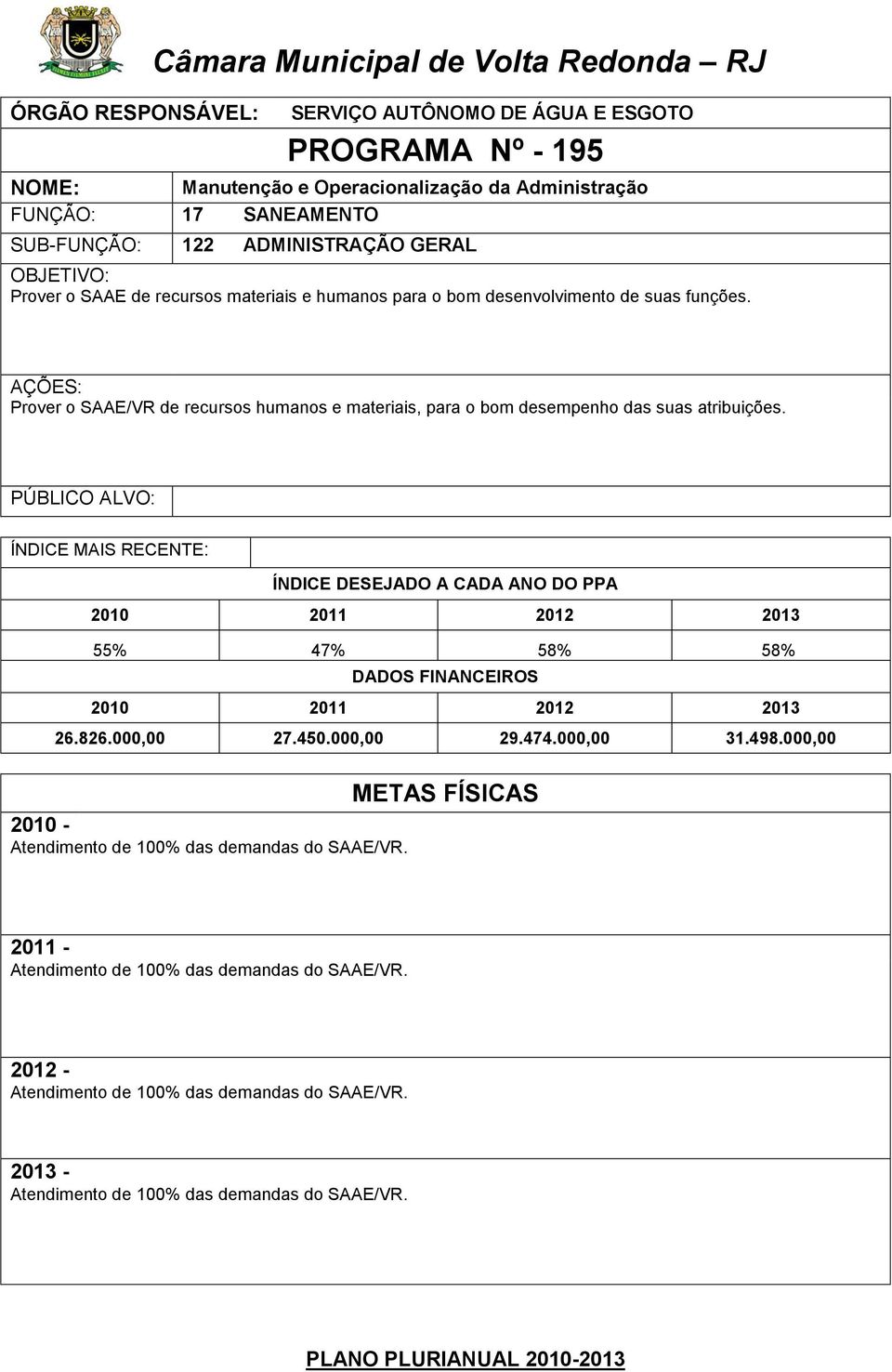 Prover o SAAE/VR de recursos humanos e materiais, para o bom desempenho das suas atribuições. 55% 47% 58% 58% 26.826.000,00 27.450.000,00 29.