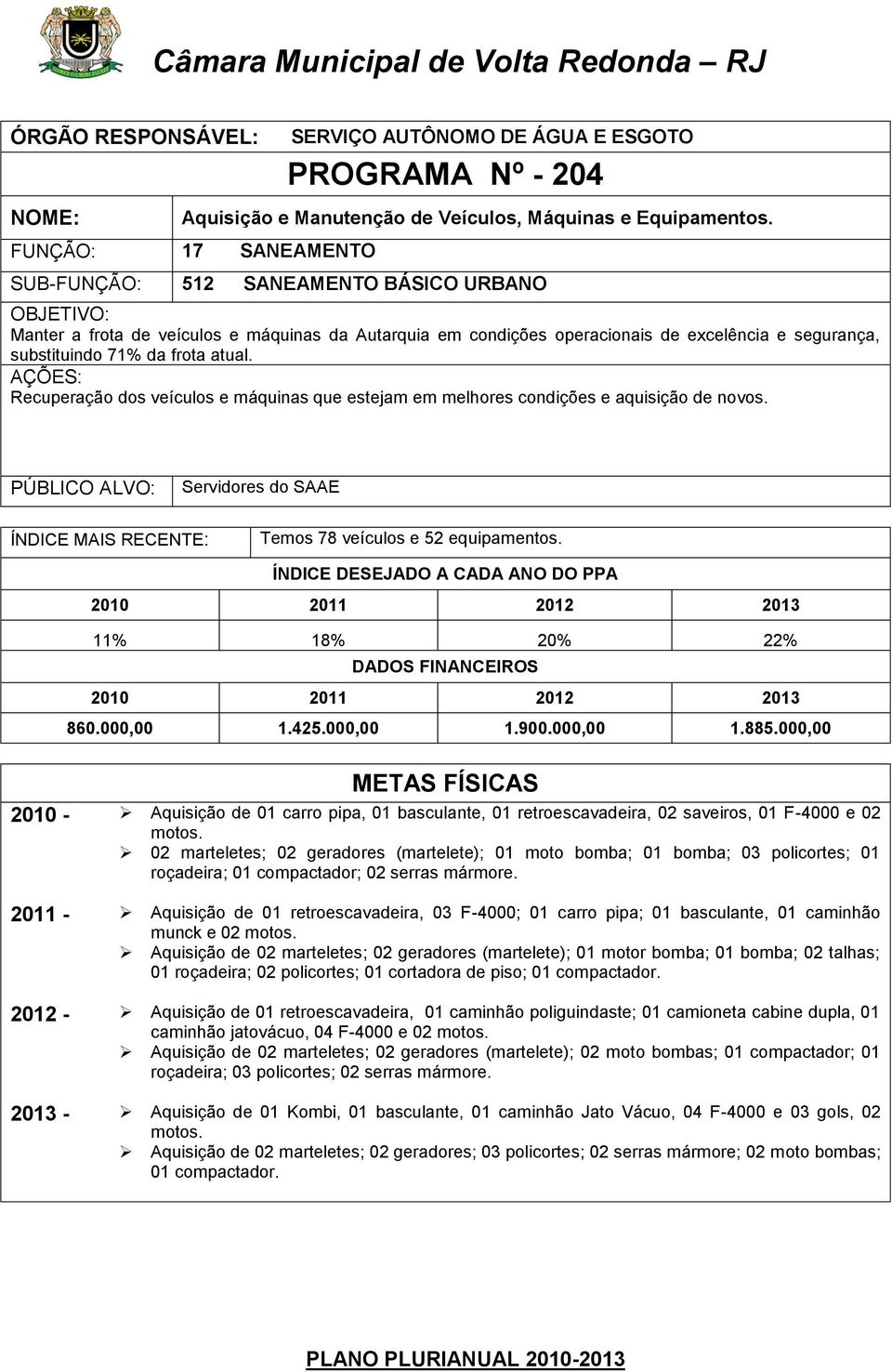 Recuperação dos veículos e máquinas que estejam em melhores condições e aquisição de novos. Servidores do SAAE Temos 78 veículos e 52 equipamentos. 11% 18% 20% 22% 860.000,00 1.425.000,00 1.900.