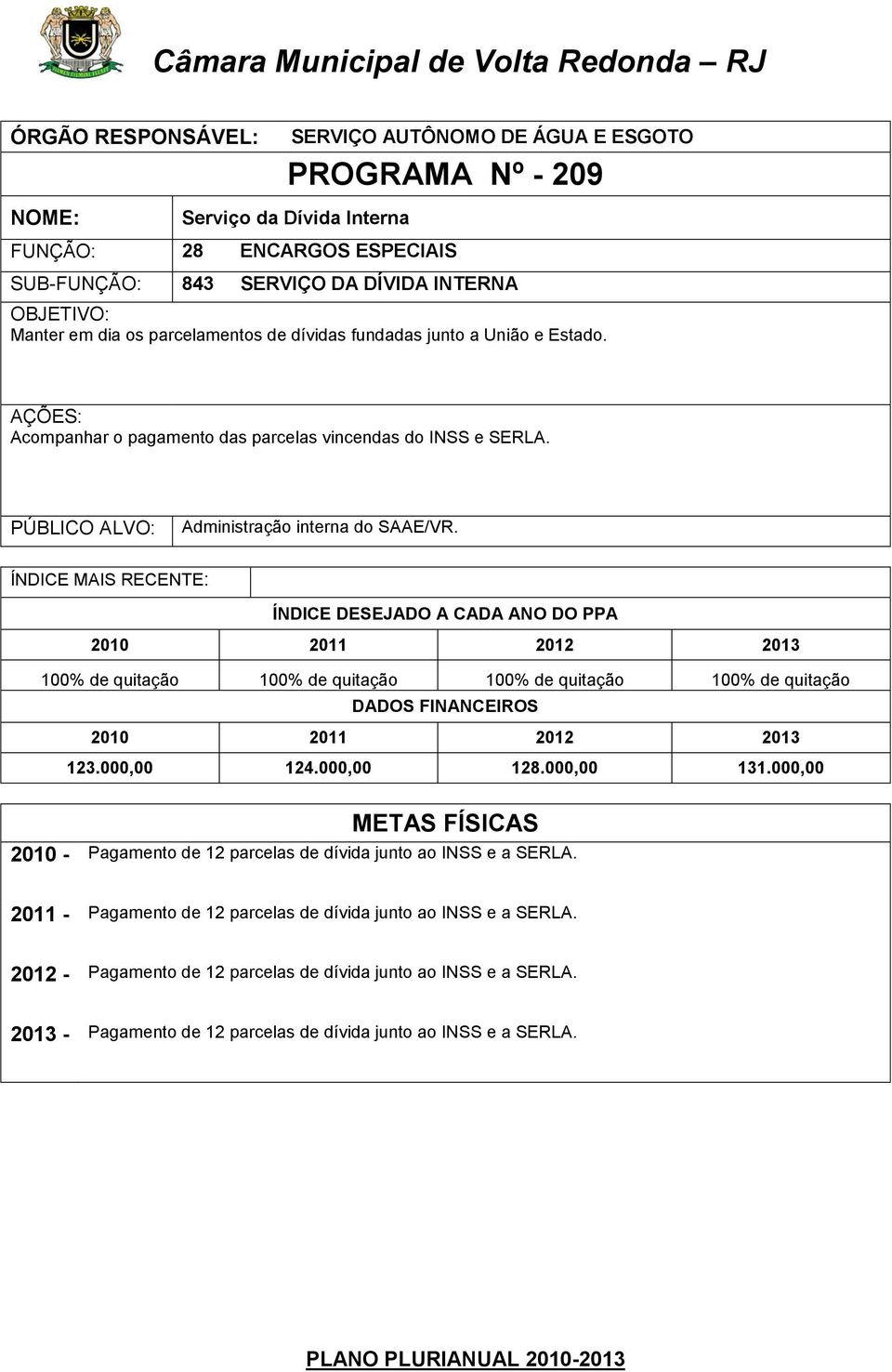 100% de quitação 100% de quitação 100% de quitação 100% de quitação 123.000,00 124.000,00 128.000,00 131.