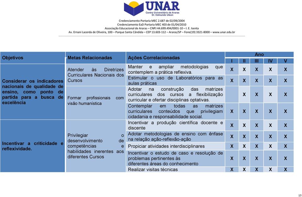 Atender às Diretrizes Curriculares Nacionais dos Cursos Formar profissionais com visão humanística Privilegiar o desenvolvimento de competências e habilidades inerentes aos diferentes Cursos Manter e