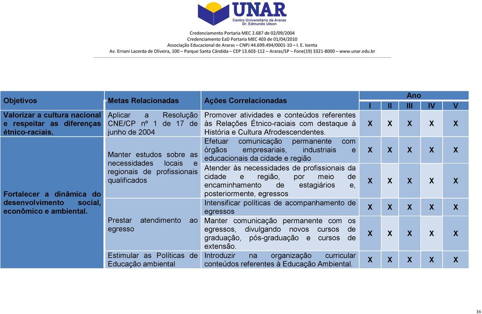 Educação ambiental Promover atividades e conteúdos referentes às Relações Étnico-raciais com destaque à História e Cultura Afrodescendentes.