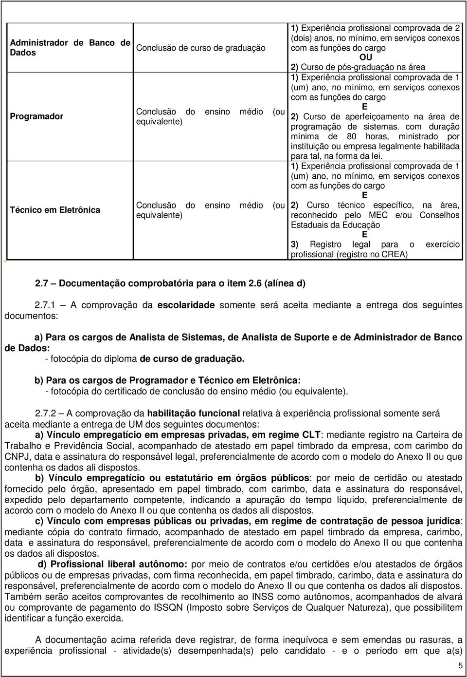 no mínimo, em serviços conexos com as funções do cargo E 2) Curso de aperfeiçoamento na área de programação de sistemas, com duração mínima de 80 horas, ministrado por instituição ou empresa