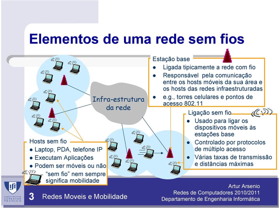 os hosts ds redes infrestruturds e.g., rres celulres e pons de cesso 802.