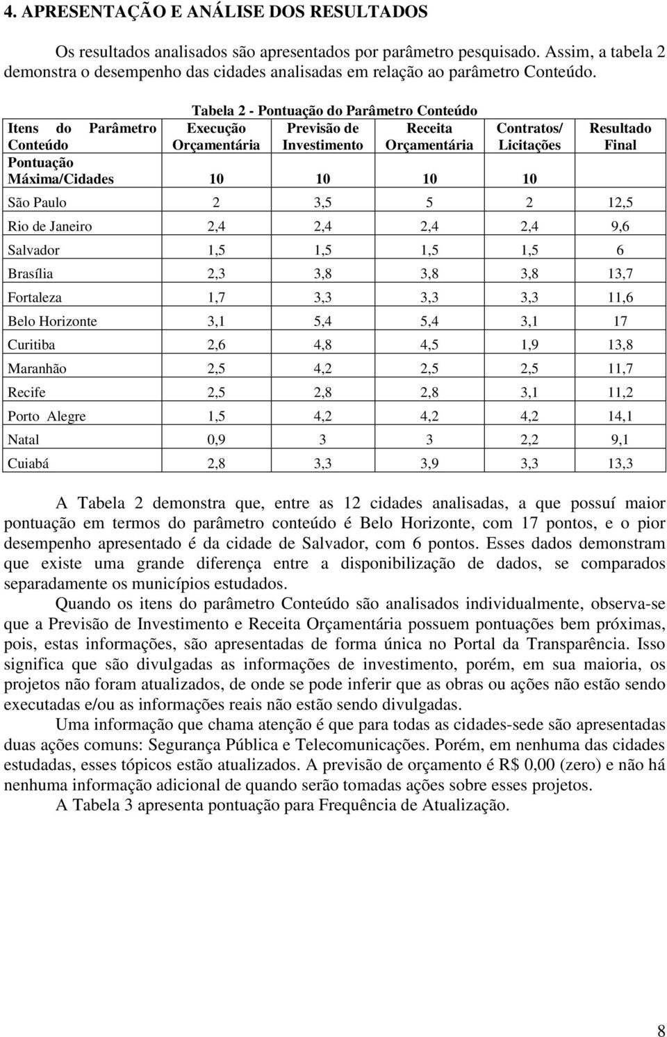 Tabela 2 - Pontuação do Parâmetro Conteúdo Previsão de Receita Investimento Orçamentária Itens do Parâmetro Execução Conteúdo Orçamentária Pontuação Máxima/Cidades 10 10 10 10 Contratos/ Licitações