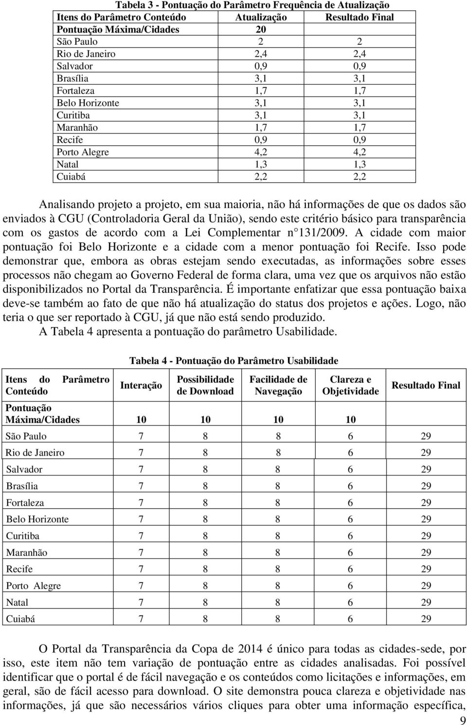 maioria, não há informações de que os dados são enviados à CGU (Controladoria Geral da União), sendo este critério básico para transparência com os gastos de acordo com a Lei Complementar n 131/2009.