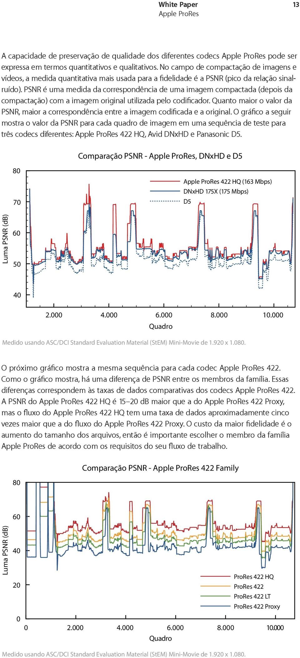 PSNR é uma medida da correspondência de uma imagem compactada (depois da compactação) com a imagem original utilizada pelo codificador.