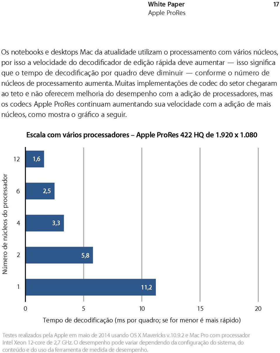 Muitas implementações de codec do setor chegaram ao teto e não oferecem melhoria do desempenho com a adição de processadores, mas os codecs continuam aumentando sua velocidade com a adição de mais