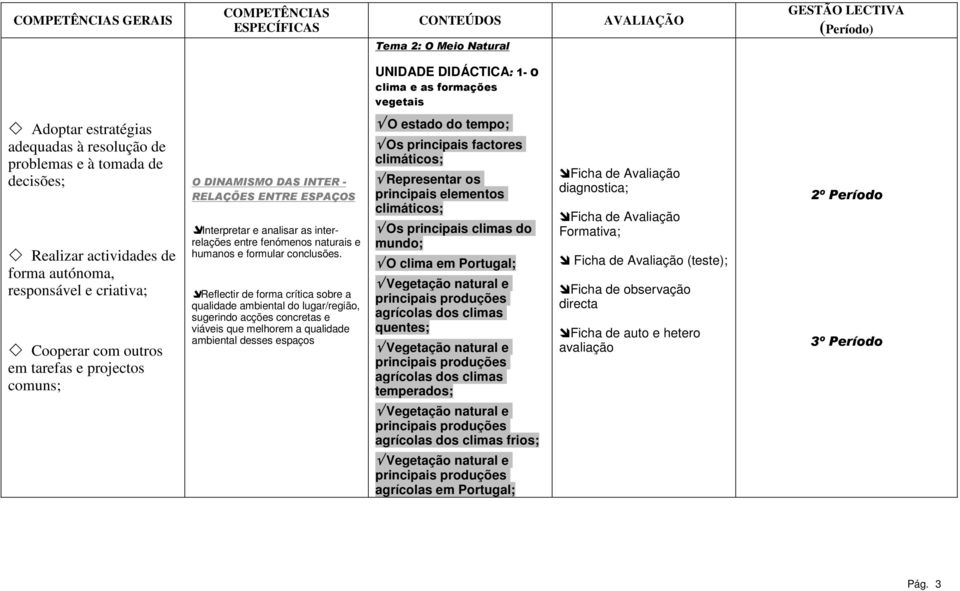 estado do tempo; Os principais factores climáticos; Representar os principais elementos climáticos; Os principais climas do mundo; O clima