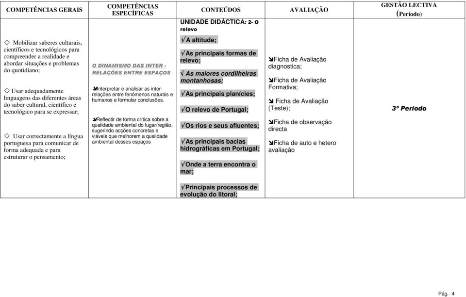 cordilheiras montanhosas; As principais planícies; O relevo de Portugal; Ficha de Avaliação (Teste); Usar correctamente a língua portuguesa para comunicar de forma adequada e