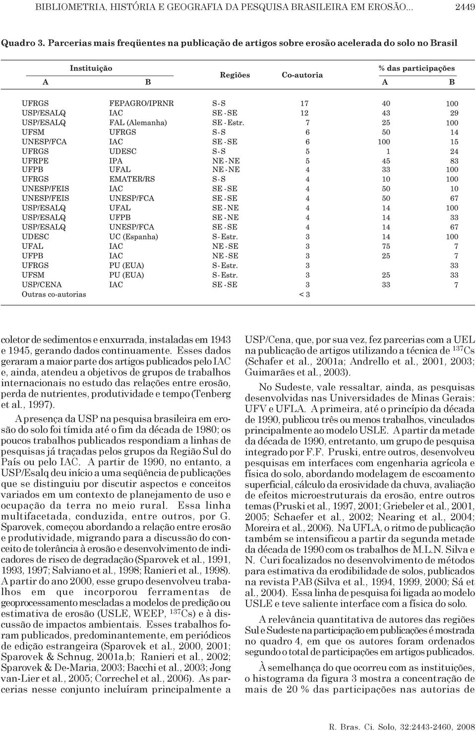 Esses dados geraram a maior parte dos artigos publicados pelo IAC e, ainda, atendeu a objetivos de grupos de trabalhos internacionais no estudo das relações entre erosão, perda de nutrientes,