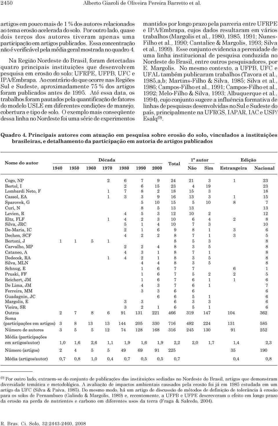 Na Região Nordeste do Brasil, foram detectadas quatro principais instituições que desenvolvem pesquisa em erosão do solo: UFRPE, UFPB, UFC e IPA/Embrapa.