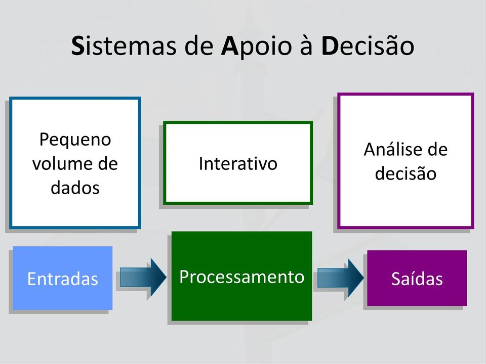 Interativo Análise de