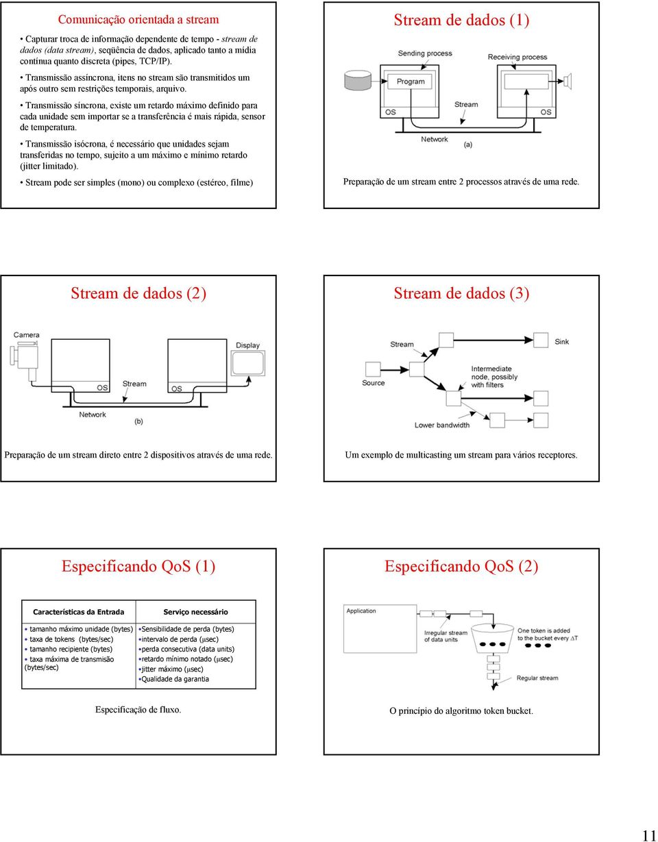 Transmissão síncrona, existe um retardo máximo definido para cada unidade sem importar se a transferência é mais rápida, sensor de temperatura.