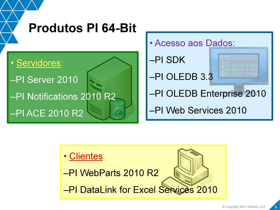 SDK PI OLEDB 3.