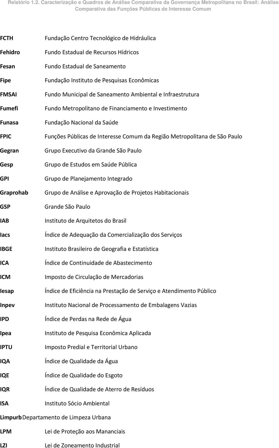 Ambiental e Infraestrutura Fundo Metropolitano de Financiamento e Investimento Fundação Nacional da Saúde Funções Públicas de Interesse Comum da Região Metropolitana de São Paulo Grupo Executivo da