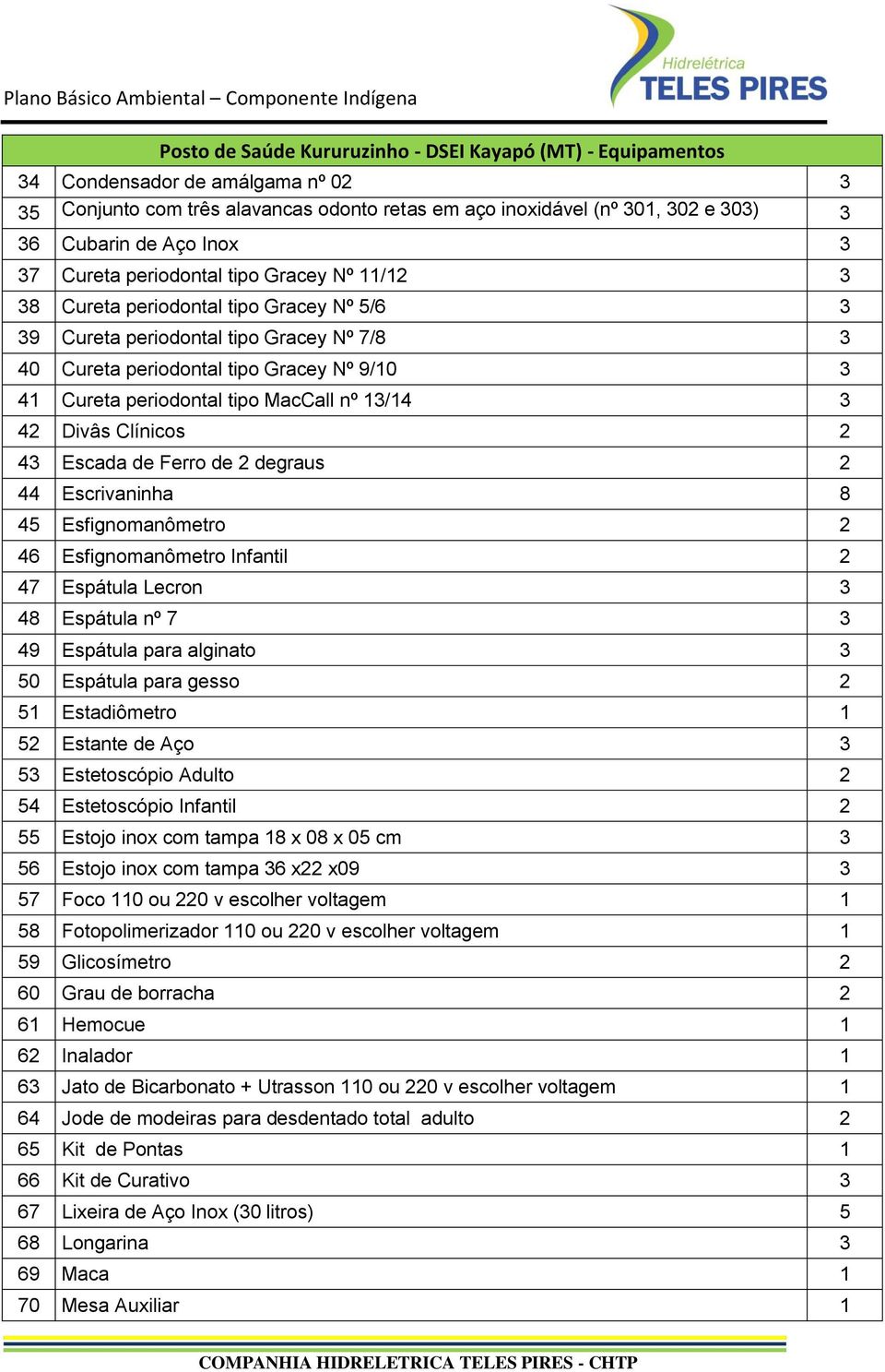 periodontal tipo MacCall nº 13/14 3 42 Divâs Clínicos 2 43 Escada de Ferro de 2 degraus 2 44 Escrivaninha 8 45 Esfignomanômetro 2 46 Esfignomanômetro Infantil 2 47 Espátula Lecron 3 48 Espátula nº 7