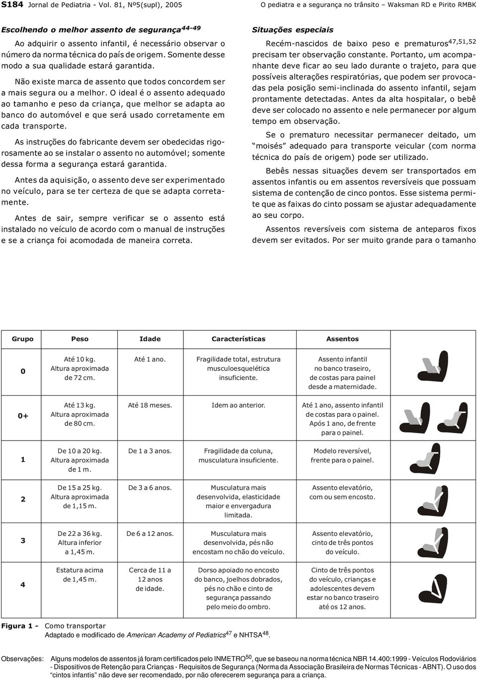 norma técnica do país de origem. Somente desse modo a sua qualidade estará garantida. Não existe marca de assento que todos concordem ser a mais segura ou a melhor.