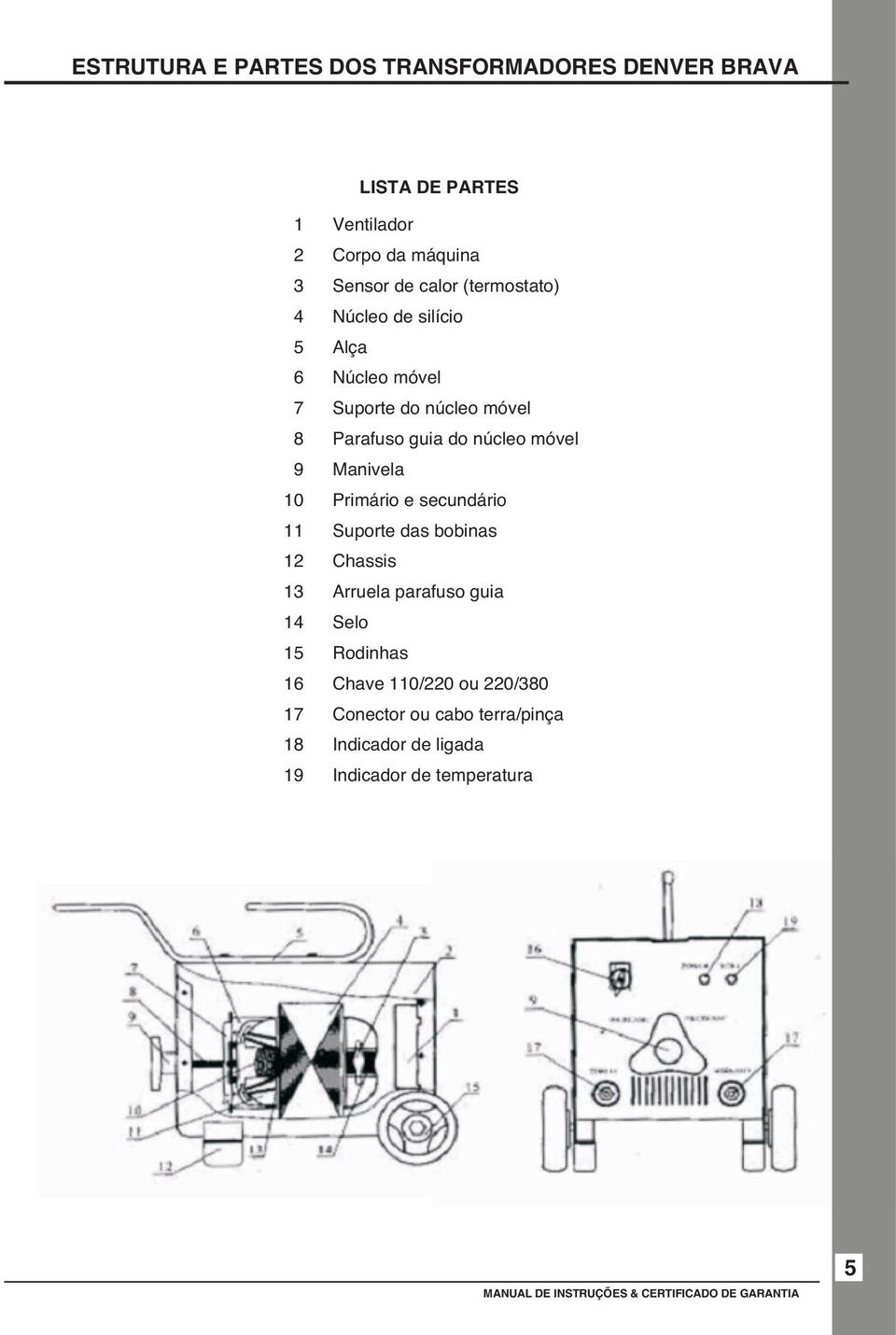 núcleo móvel Manivela Primário e secundário Suporte das bobinas Chassis Arruela parafuso guia Selo Rodinhas Chave 110/220 ou