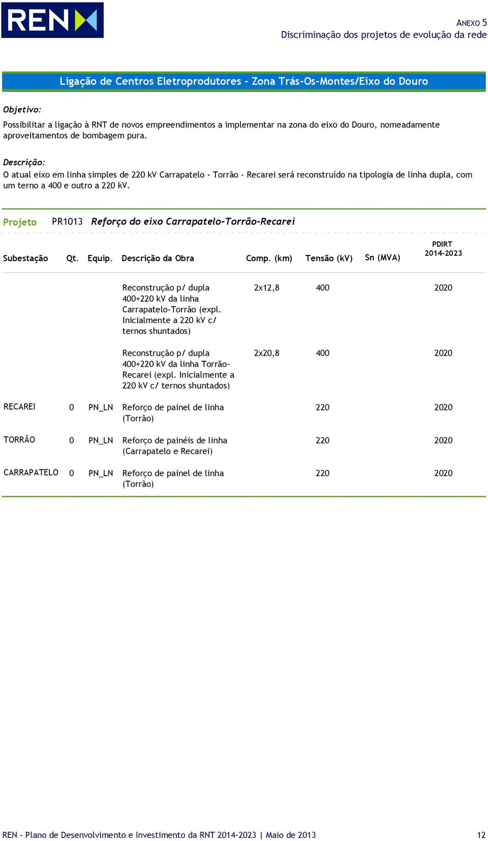PR1013 Reforço do eixo Carrapatelo-Torrão-Recarei Reconstrução p/ dupla 400+220 kv da linha Carrapatelo-Torrão (expl.