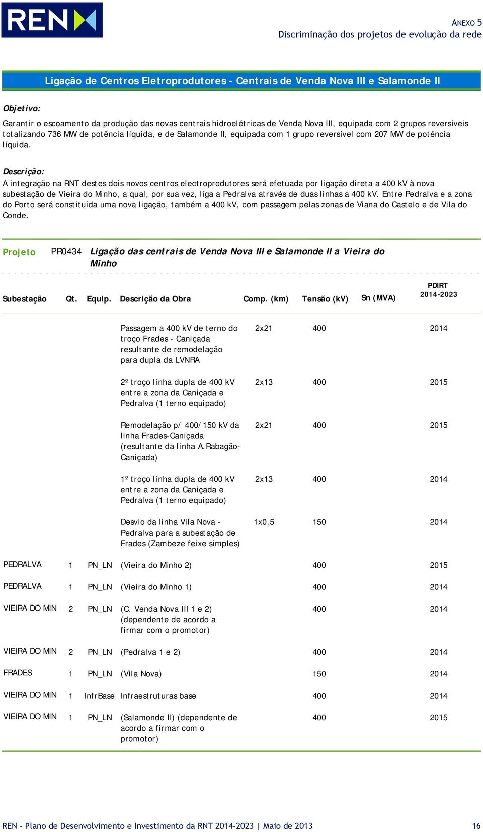 Descrição: A integração na RNT destes dois novos centros electroprodutores será efetuada por ligação direta a 400 kv à nova subestação de Vieira do Minho, a qual, por sua vez, liga a Pedralva através