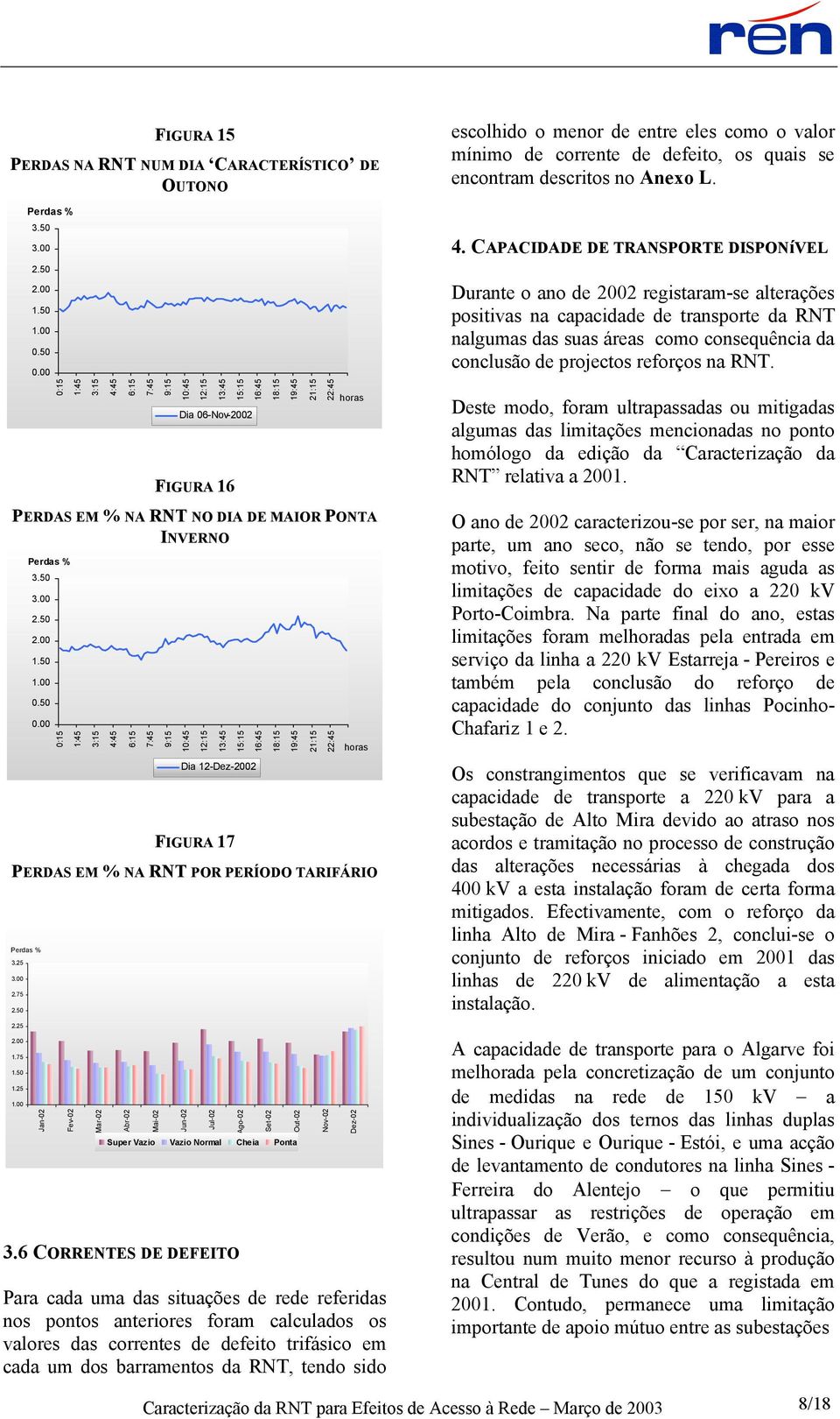 00 Durante o ano de 2002 registaram-se alterações positivas na capacidade de transporte da RNT nalgumas das suas áreas como consequência da conclusão de projectos reforços na RNT.