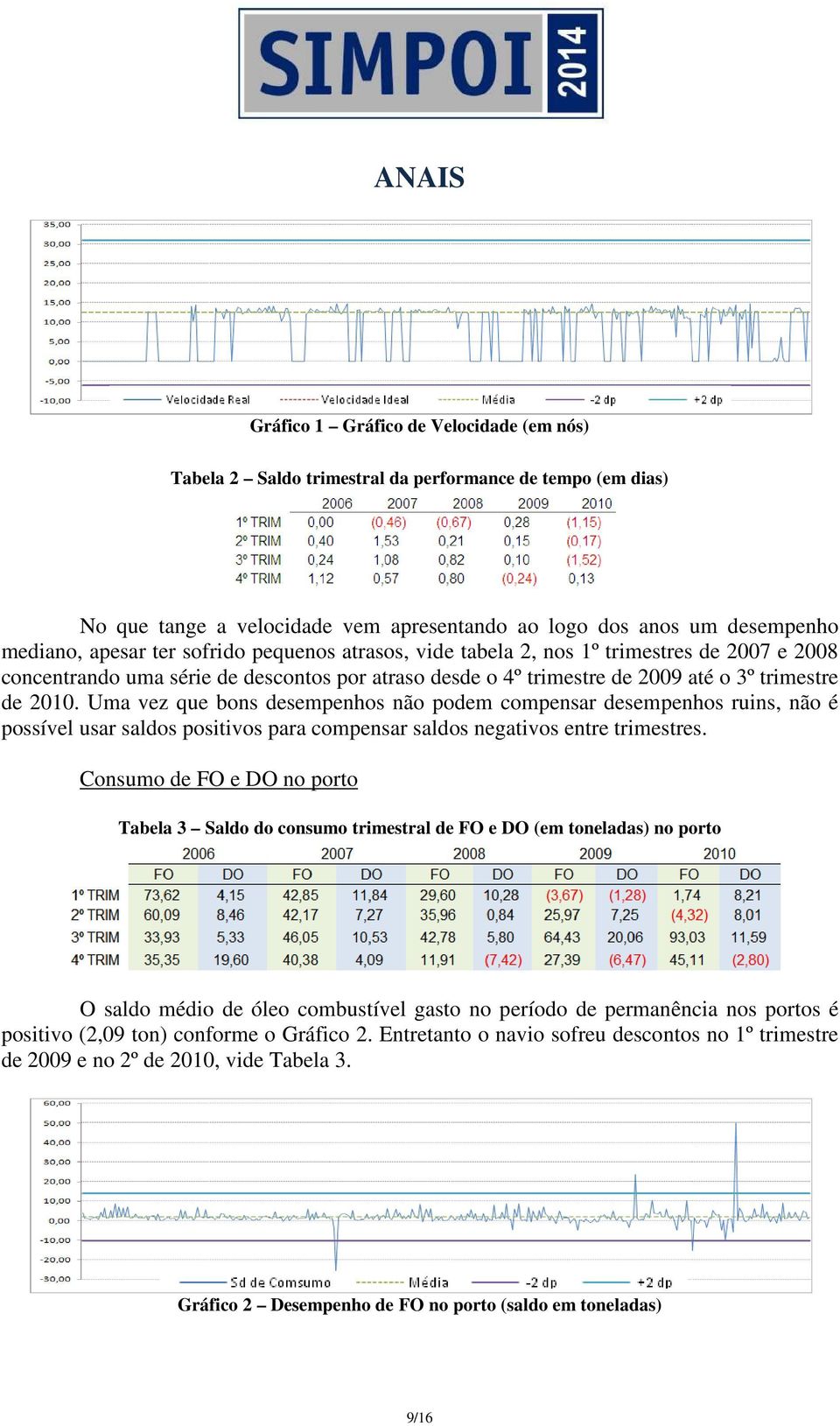 Uma vez que bons desempenhos não podem compensar desempenhos ruins, não é possível usar saldos positivos para compensar saldos negativos entre trimestres.