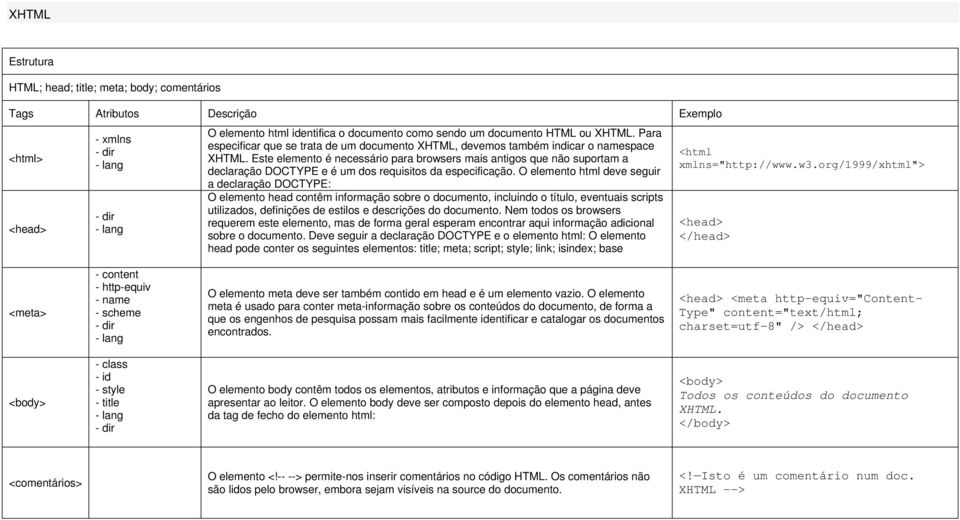 Este elemento é necessário para browsers mais antigos que não suportam a declaração DOCTYPE e é um dos requisitos da especificação.