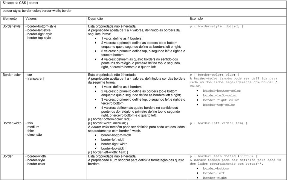 A propriedade aceita de 1 a 4 valores, definindo as borders da seguinte forma: 1 valor: define as 4 borders; 2 valores: o primeiro define as borders top e bottom enquanto que o segundo define as