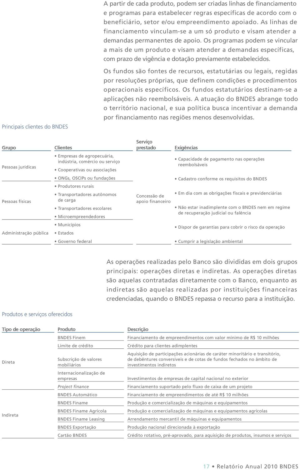 Os programas podem se vincular a mais de um produto e visam atender a demandas específicas, com prazo de vigência e dotação previamente estabelecidos.