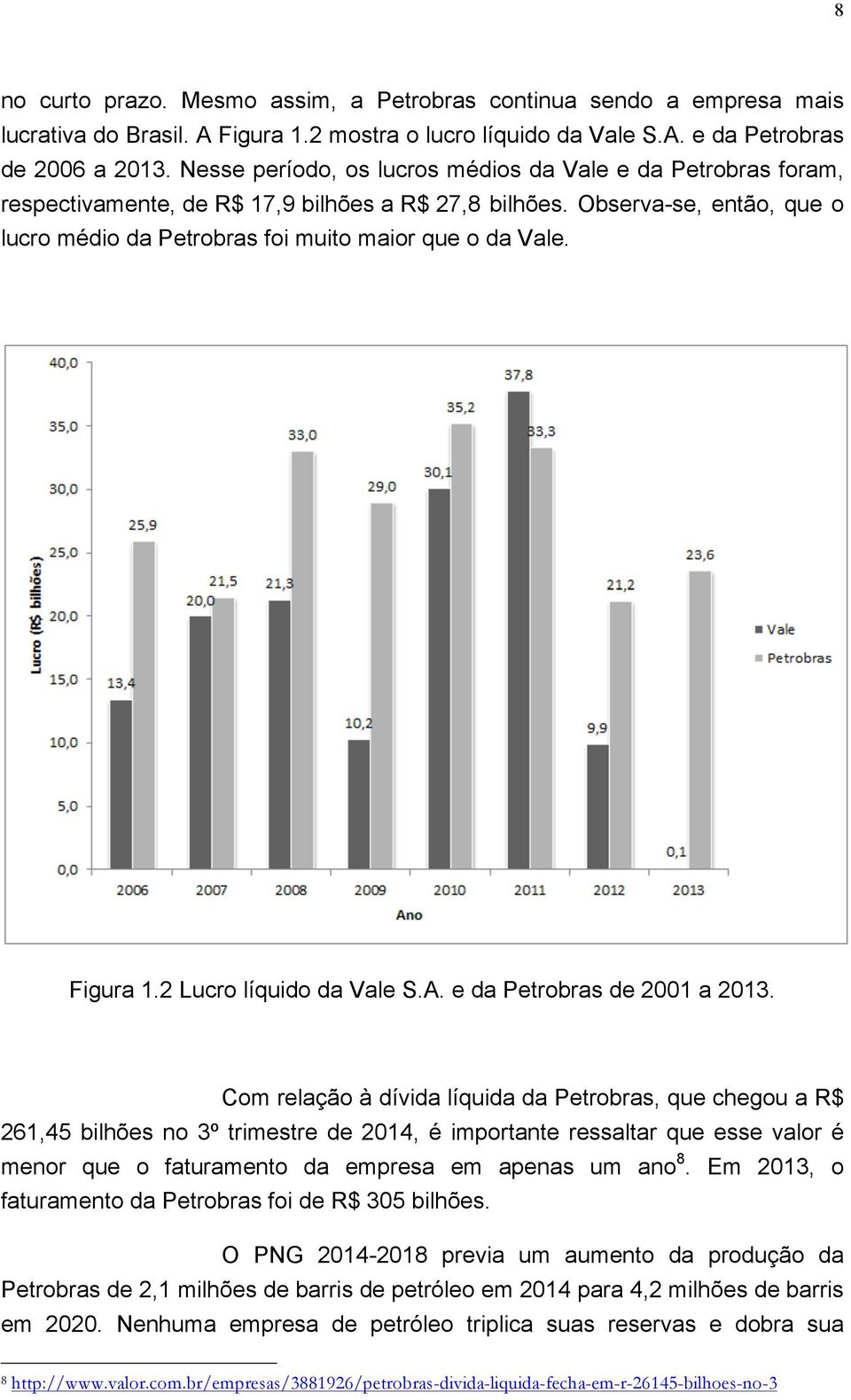 Figura 1.2 Lucro líquido da Vale S.A. e da Petrobras de 2001 a 2013.