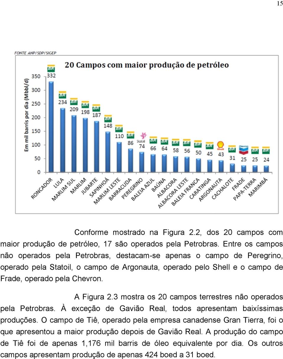 A Figura 2.3 mostra os 20 campos terrestres não operados pela Petrobras. À exceção de Gavião Real, todos apresentam baixíssimas produções.