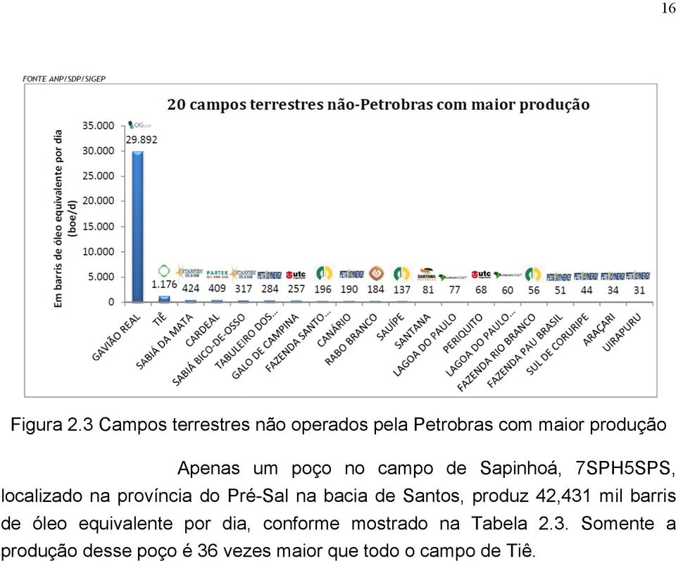 campo de Sapinhoá, 7SPH5SPS, localizado na província do Pré-Sal na bacia de Santos,